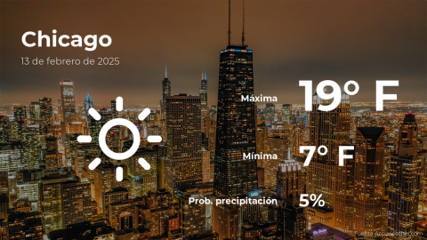 Conoce el clima de hoy en Chicago