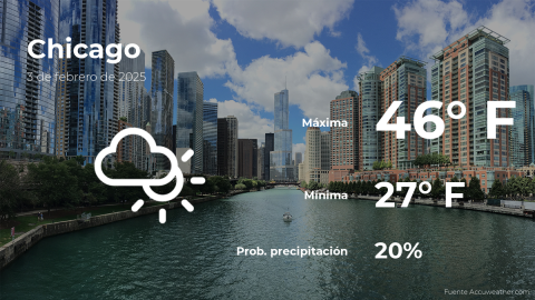 Conoce el clima de hoy en Chicago