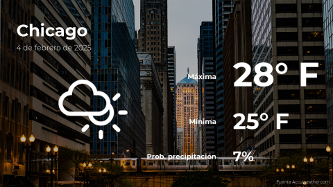 Conoce el clima de hoy en Chicago