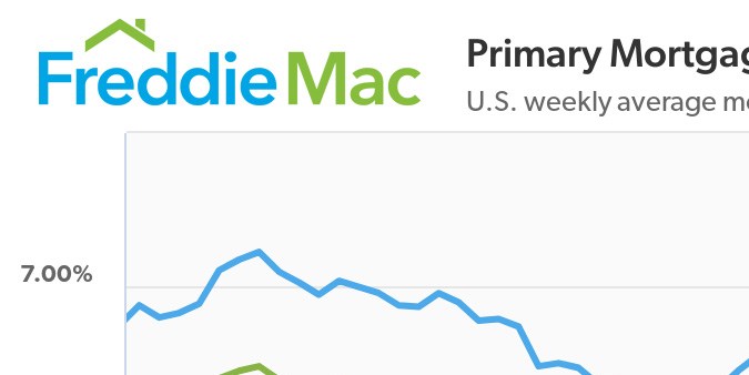 Tasas hipotecarias semanales promedio en EE. UU. al 20/03/2025
