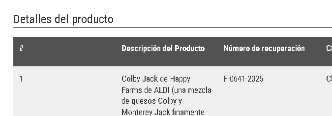 La FDA publicó en su sitio web las características del queso rallado retirado del mercado.