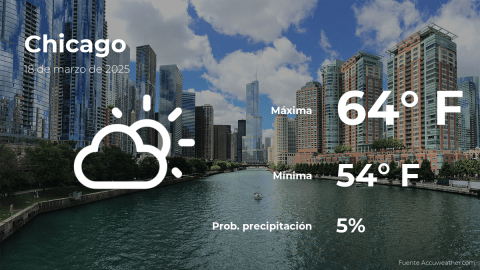 Conoce el clima de hoy en Chicago