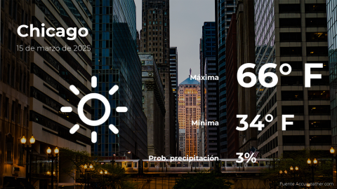 Conoce el clima de hoy en Chicago