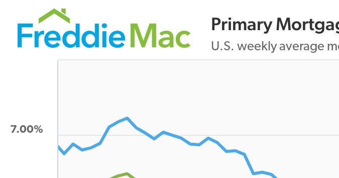 Tasas hipotecarias semanales promedio en EE.UU. al 13/03/2025.
