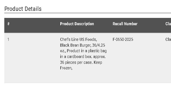 La FDA publicó información de los códigos de los productos sujetos a retiro y las características de los mismos.
