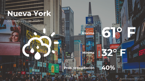 Conoce el clima de hoy en Nueva York