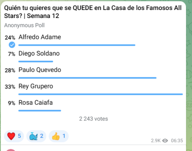 Encuesta de La Casa de los Famosos All-Stars.