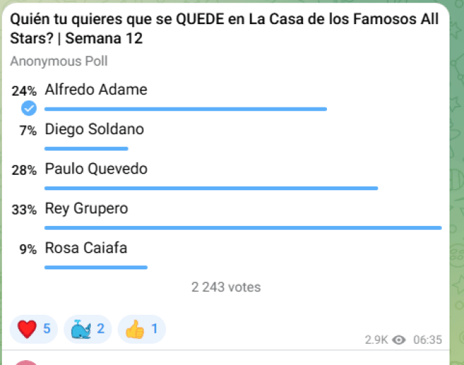 Encuesta de La Casa de los Famosos All-Stars.