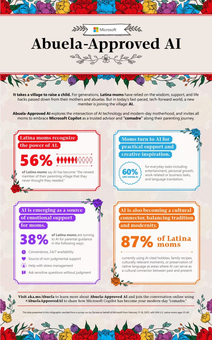 Abuela-Approved AI destaca a las madres latinas modernas que adoptan la IA para ayudar a pasar la cultura y expandir su comunidad de apoyo a la maternidad. (PRNewsfoto/Microsoft Corp.)