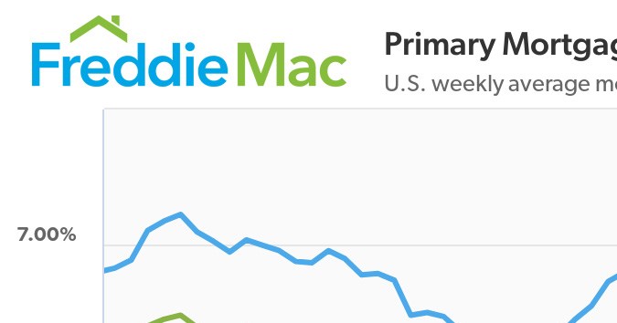 Tasas hipotecarias semanales promedio en EE. UU. al 04/03/2025
