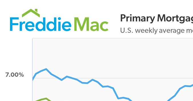 U.S. weekly average mortgage rates as of 04/17/2025

