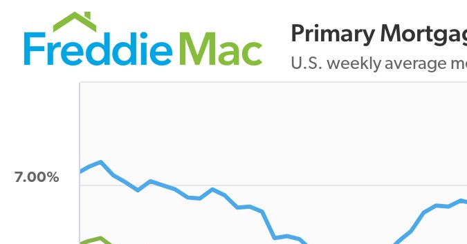 Tasas hipotecarias semanales promedio en EE. UU. al 24/04/2025
