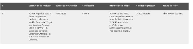 La FDA en su sitio web publicó detalles de las fechas y lotes de productos sujetos a retiro.