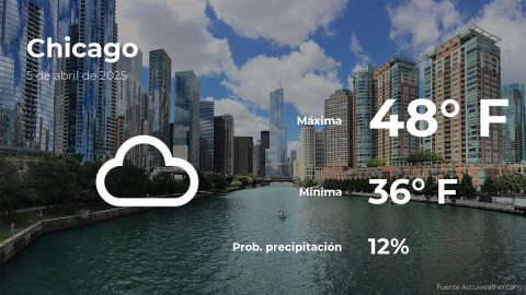 Conoce el clima de hoy en Chicago