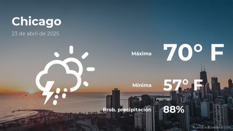 Conoce el clima de hoy en Chicago