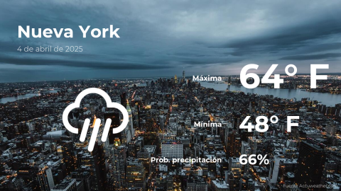 Conoce el clima de hoy en Nueva York
