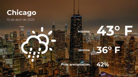 Conoce el clima de hoy en Chicago