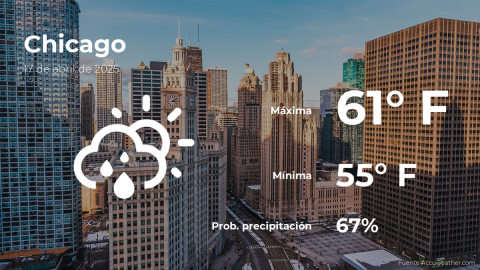 Conoce el clima de hoy en Chicago