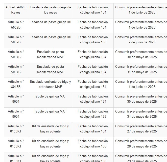 La FDA publicó una lista con el detalle de los productos.