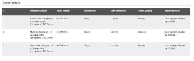 La FDA publicó información relevante de las características de los productos.