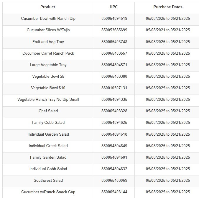 La FDA publicó en su sitio web una lista pormenorizada de los productos con pepino, que se retiran del mercado.