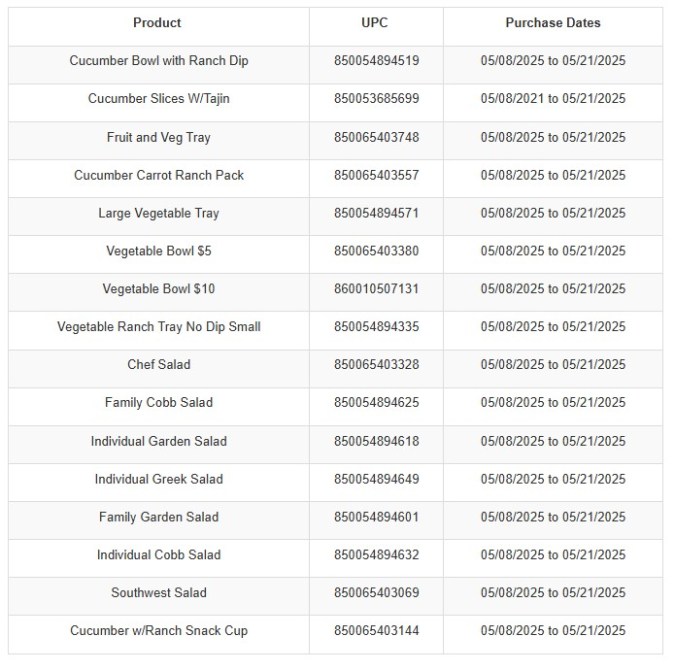 La FDA publicó en su sitio web una lista pormenorizada de los productos con pepino, que se retiran del mercado.