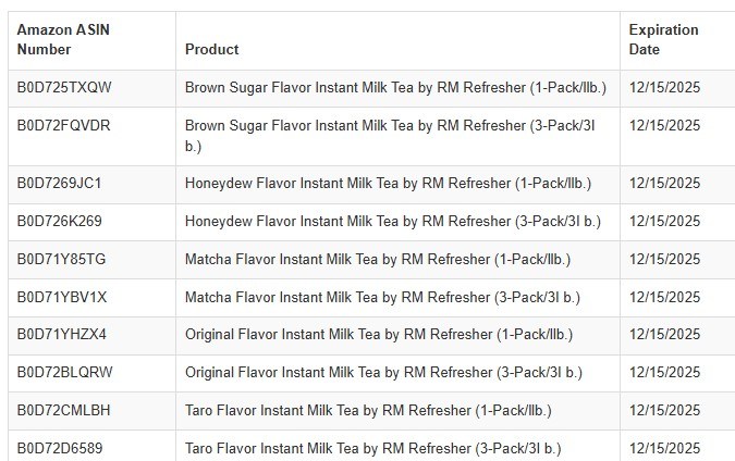 La FDA publicó una lista de los tés sujetos a retiro para facilitar la identificación del producto.