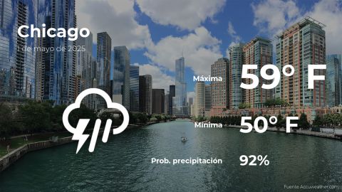 Conoce el clima de hoy en Chicago