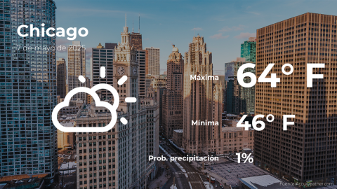 Conoce el clima de hoy en Chicago