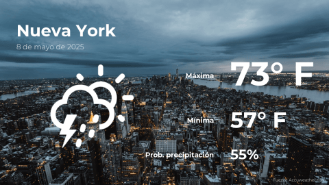 Conoce el clima de hoy en Nueva York