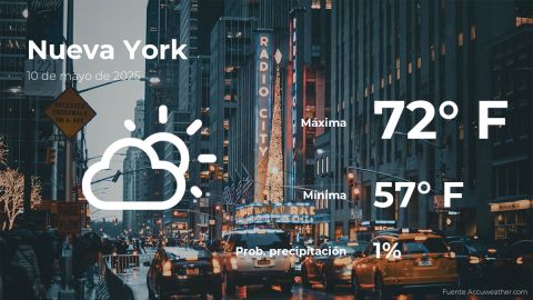 Conoce el clima de hoy en Nueva York