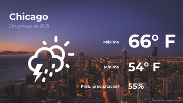 Conoce el clima de hoy en Chicago