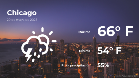 Conoce el clima de hoy en Chicago