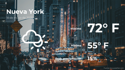 Conoce el clima de hoy en Nueva York