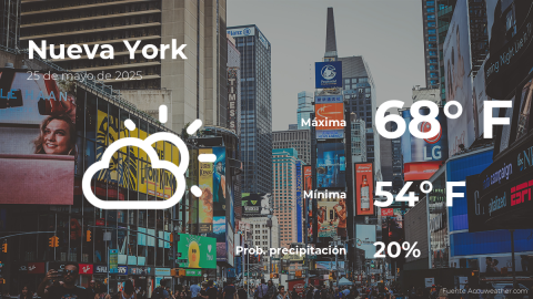 Conoce el clima de hoy en Nueva York