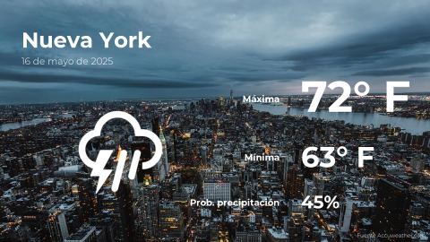 Conoce el clima de hoy en Nueva York