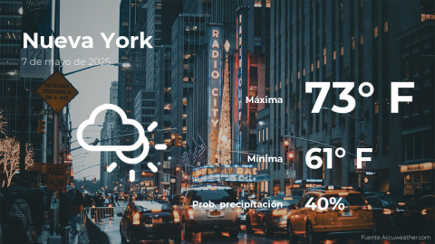 Conoce el clima de hoy en Nueva York