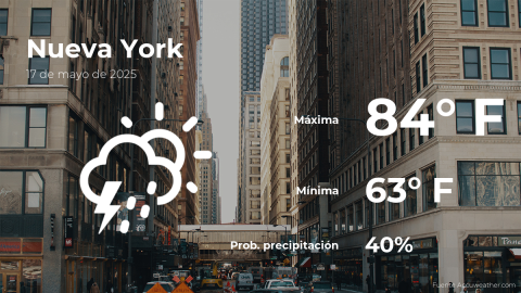 Conoce el clima de hoy en Nueva York