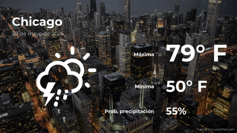 Conoce el clima de hoy en Chicago