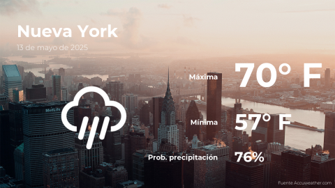 Conoce el clima de hoy en Nueva York