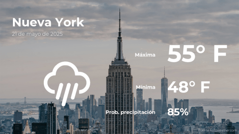 Conoce el clima de hoy en Nueva York