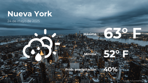 Conoce el clima de hoy en Nueva York
