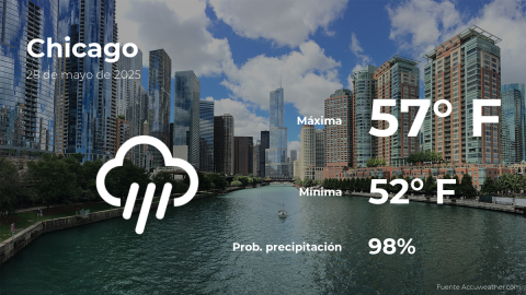 Conoce el clima de hoy en Chicago