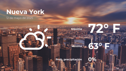 Conoce el clima de hoy en Nueva York