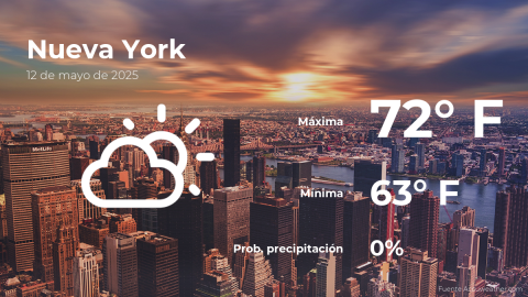 Conoce el clima de hoy en Nueva York