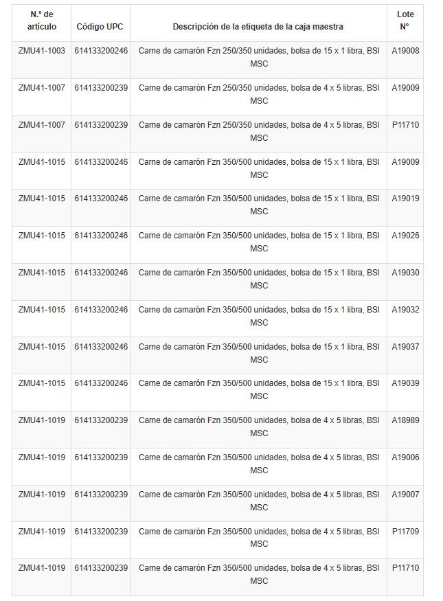 La FDA publicó en una lista con el detalle de los productos.