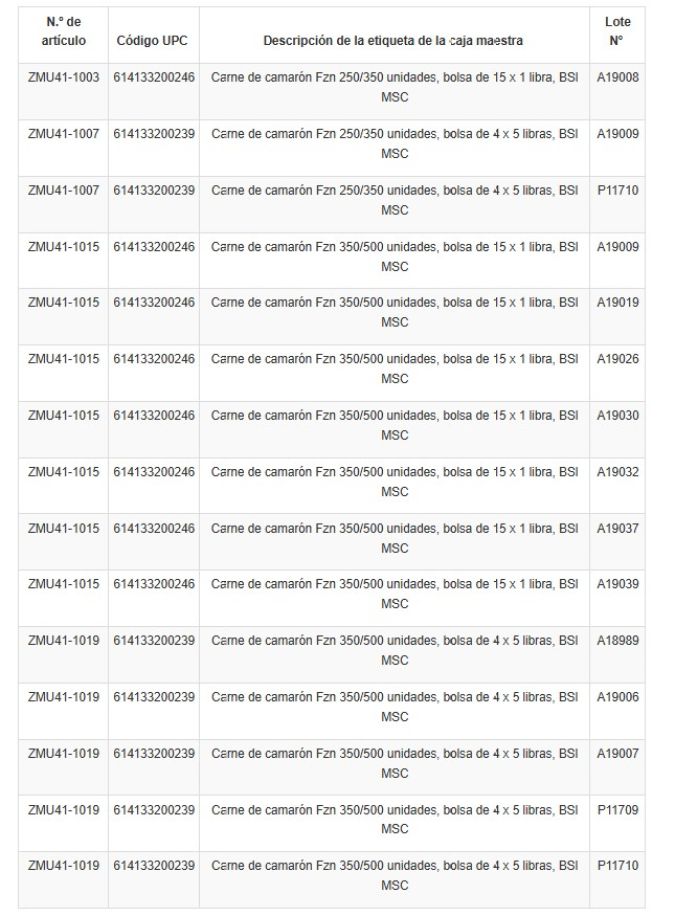 La FDA publicó en una lista con el detalle de los productos.