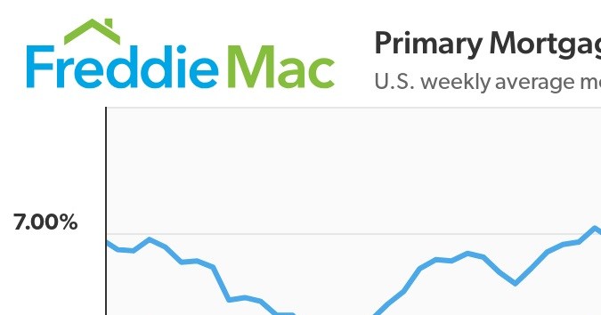 Tasas hipotecarias semanales promedio en EE.UU. al 18/06/2025