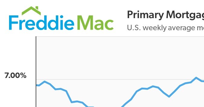 Tasas hipotecarias semanales promedio en EE. UU. al 26/06/2025