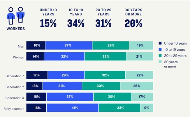 Fuente: Índice de finanzas personales TIAA Institute-GFLEC (2024).